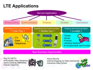 -Pay TV (HDTV)
-DVD Quality Video Streaming
-Game Contents (MMPORG)
-Friends VideoChat
Broadband and Communication
= Triple Play =
Broadband and Communication
= Mobile Use =
Finance and Communication
= e-wallet =
-TV
-Data
-Telephone
New Business Opportunities
-Tickets
-Shops
-Finance
-Vending machine
-E-money/credit card function
TV/Game
Data
Data
Service Application
Broadcasting Communication Finance Content Commerce
-Home Security
-Internet shopping via Video Commercial
-Interactive Video School
LTE Applications
 