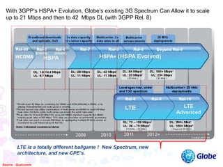 With 3GPP’s HSPA+ Evolution, Globe’s existing 3G Spectrum Can Allow it to scale
up to 21 Mbps and then to 42 Mbps DL (with 3GPP Rel. 8)
Source : Qualcomm
LTE is a totally different ballgame ! New Spectrum, new
architecture, and new CPE’s.
 