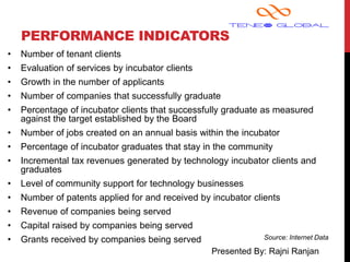 Presented By: Rajni Ranjan
PERFORMANCE INDICATORS
• Number of tenant clients
• Evaluation of services by incubator clients
• Growth in the number of applicants
• Number of companies that successfully graduate
• Percentage of incubator clients that successfully graduate as measured
against the target established by the Board
• Number of jobs created on an annual basis within the incubator
• Percentage of incubator graduates that stay in the community
• Incremental tax revenues generated by technology incubator clients and
graduates
• Level of community support for technology businesses
• Number of patents applied for and received by incubator clients
• Revenue of companies being served
• Capital raised by companies being served
• Grants received by companies being served Source: Internet Data
 