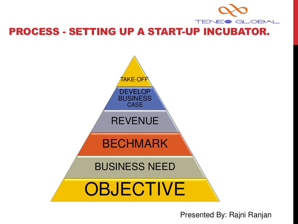 Technology business incubator