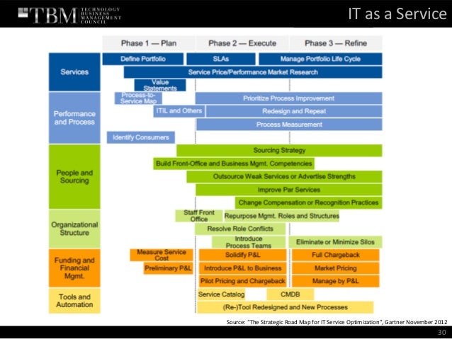 Business Intelligence Strategy And Roadmap Pdf Holdenct Business Intelligence Strategy And Roadmap Pdf Holdenct