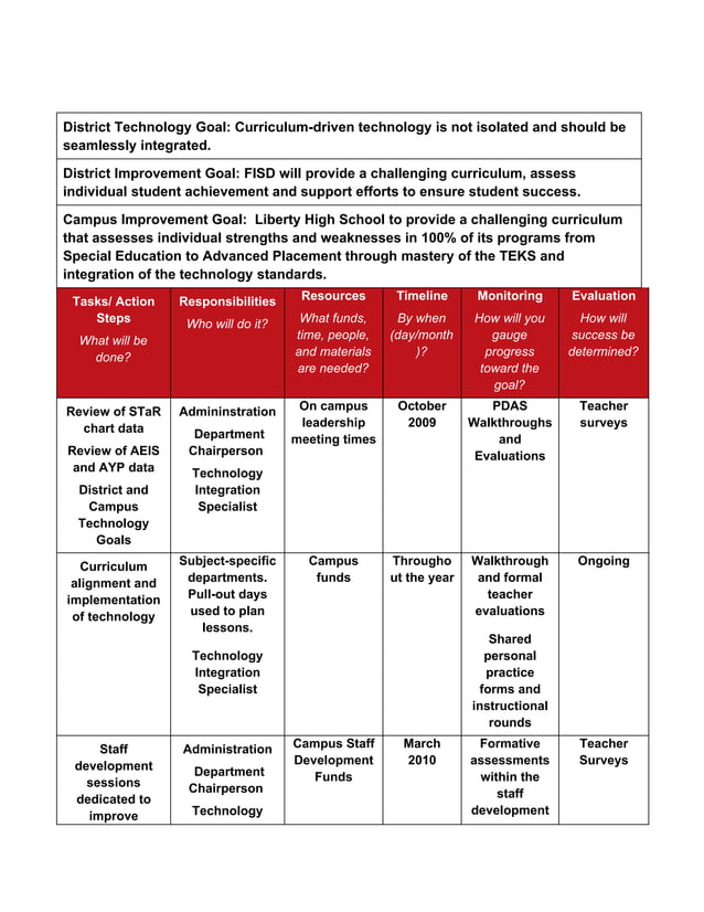 Technology Campus Improvement Plan.C Sapp | PDF