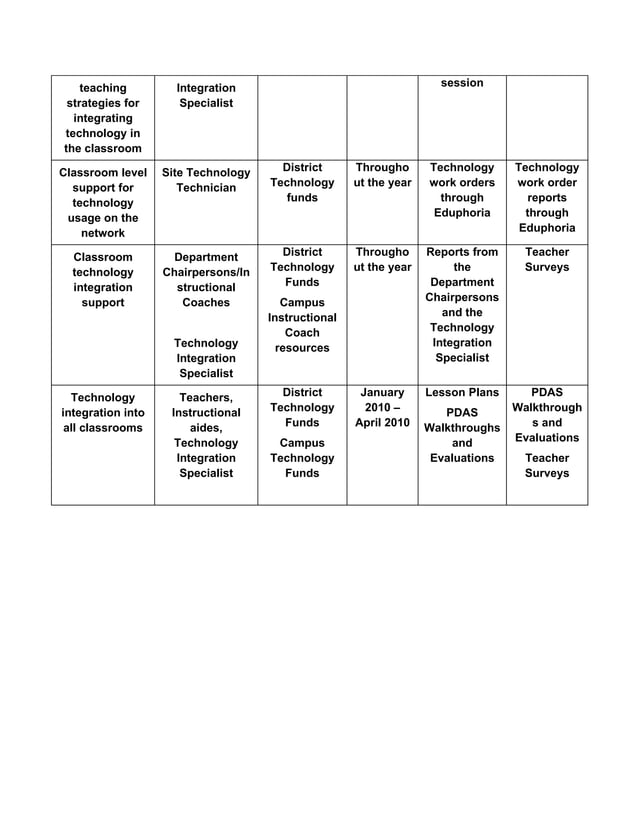 Technology Campus Improvement Plan.C Sapp | PDF