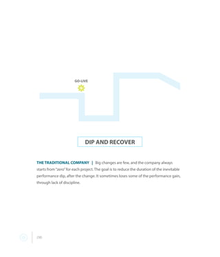 290

GO-LIVE
DIP AND RECOVER
THE TRADITIONAL COMPANY | Big changes are few, and the company always
starts from“zero”for each project. The goal is to reduce the duration of the inevitable
performance dip, after the change. It sometimes loses some of the performance gain,
through lack of discipline.
 