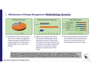Effectiveness of Change Management: Methodology Scenario
CIO’s do not engage OCM practitioners when they deploy new, colla...