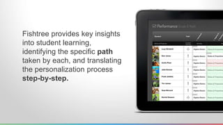 Fishtree provides key insights 
into student learning, 
identifying the specific path 
taken by each, and translating 
the...