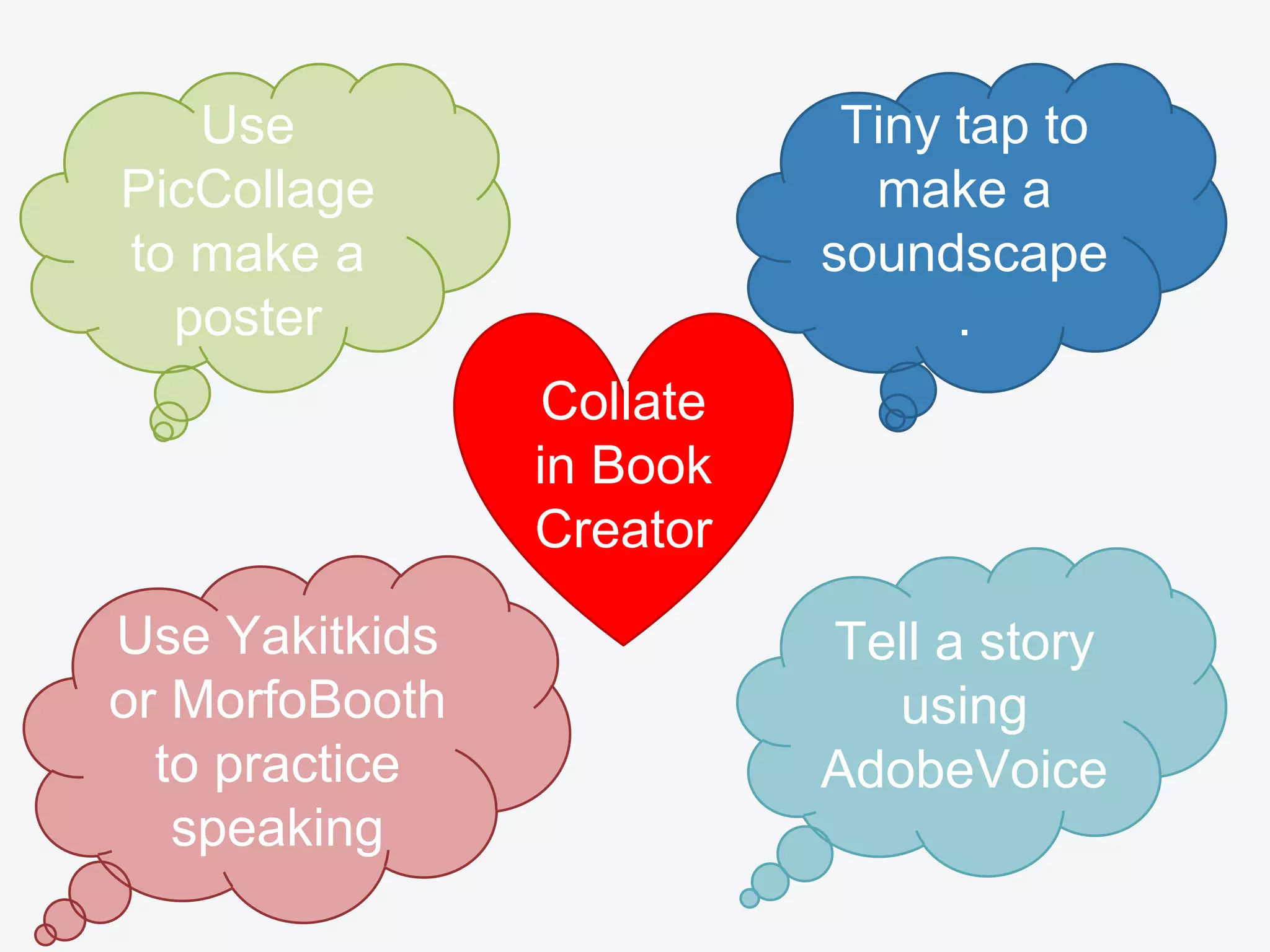 Tiny tap to
make a
soundscape
.
Use
PicCollage
to make a
poster
Use Yakitkids
or MorfoBooth
to practice
speaking
Tell a story
using
AdobeVoice
Collate
in Book
Creator
 