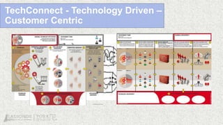 TechConnect - Technology Driven –
Customer Centric
 