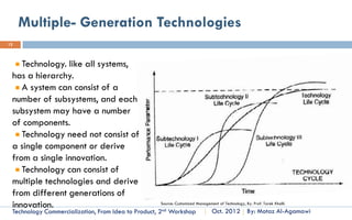Sequence of Discovery-Invention-
12
     Innovation-Market
                     May never be developed
                     into marketable products      Invention




     Has No Instantaneous       Scientific                           Innovation                 Adopting Invention
      commercial value          Discovery



                                                     Market            Buying or ignoring the
                                                     Place                  innovation


       Technology Commercialization, Part One   Essential Concepts and How to?   By: Motaz Al-Agamawi
 