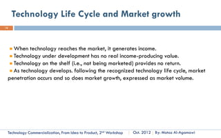 Forms of Innovation
14




                                                                    Companies
                                                 Process
                                               Innovation



                                   Service                     Product
                                 Innovation                  Innovation


                                               Consumers
     Technology Commercialization, Part One   Essential Concepts and How to?   By: Motaz Al-Agamawi
 