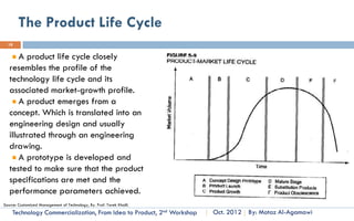Innovation Novelty, Example
18



             Innovation                            Form                              Type
                                      Product                           Radical
     Transistor
     Transistor is the most important key components in most of today electronics and it
     has the greatest role in the humanity advancement in electronics. Although
     transistor has first been patent by Julius Edgar Lilienfeld in 1925 in Canada and
     then more research had been conducted by a team of research in AT&T Bell Labs in
     1947 but the first silicon transistor was produced in 1954.



          Technology Commercialization, Part One   Essential Concepts and How to?   By: Motaz Al-Agamawi
 