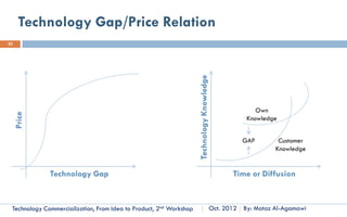 15 Min Exercise
22


Please do the Following:
1) Classify your product/service
    type of innovation.
                                                 Time Left
2) Product/service degree of
    novelty with a brief description
    for the reasons behind your
    choice.
3) Please describe, the customer
    benefit from such innovation.
    The value your innovation add
    to the customer.




      Technology Commercialization, Part One   Essential Concepts and How to?   By: Motaz Al-Agamawi
 