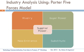 Changes in Natural Limits of Technology
30




    When a technology reaches its
 natural limits it becomes a mature
 technology vulnerable to
 substitution or obsolescence.
    A technology's rate of
 performance improvement is
 dependent on the effort devoted
 to its development.
    It may progress at a faster
 rate and will influence the
 progression of the older
 technology.                                          Source: Customized Management of Technology, By. Prof. Tarek Khalil.

     Technology Commercialization, Part One   Essential Concepts and How to?                  By: Motaz Al-Agamawi
 