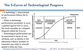 Creativity
5




                  What is Creativity?


    Technology Commercialization, Part One   Essential Concepts and How to?   By: Motaz Al-Agamawi
 