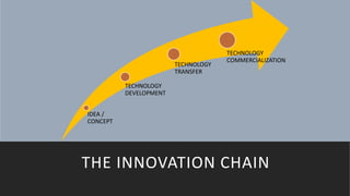 Technology Commercialization and Transfer | PPTX
