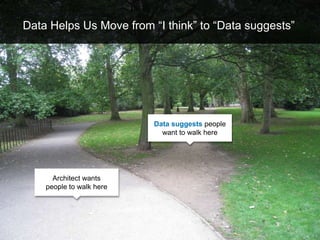 Data Helps Us Move from “I think” to “Data suggests”
Architect wants
people to walk here
Data suggests people
want to walk...