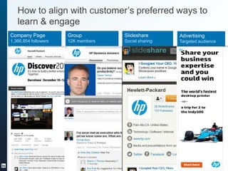 How to align with customer’s preferred ways to
learn & engage
Company Page
1,366,954 followers
Group
12K members
Slideshar...