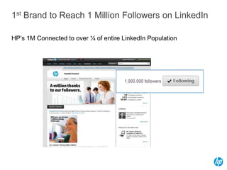 1st Brand to Reach 1 Million Followers on LinkedIn
HP’s 1M Connected to over ¼ of entire LinkedIn Population
 