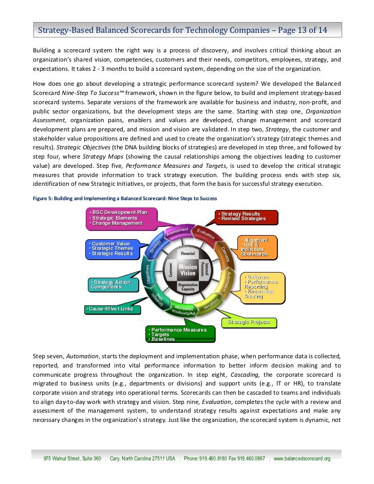 implementing the balanced scorecard to align implementing the balanced scorecard to align