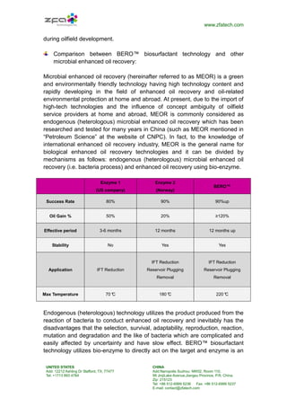 www.zfatech.com
UNITED STATES
Add: 12212 Ashling Dr Stafford, TX, 77477
Tel: +1713 893 4784
CHINA
Add:Nanopolis Suzhou: NW02, Room 110,
99 JinjiLake Avenue,Jiangsu Province, P.R. China.
Zip: 215123
Tel: +86 512-6999 5236 Fax: +86 512-6999 5237
E-mail: contact@zfatech.com
during oilfield development.
Comparison between BERO™ biosurfactant technology and other
microbial enhanced oil recovery:
Microbial enhanced oil recovery (hereinafter referred to as MEOR) is a green
and environmentally friendly technology having high technology content and
rapidly developing in the field of enhanced oil recovery and oil-related
environmental protection at home and abroad. At present, due to the import of
high-tech technologies and the influence of concept ambiguity of oilfield
service providers at home and abroad, MEOR is commonly considered as
endogenous (heterologous) microbial enhanced oil recovery which has been
researched and tested for many years in China (such as MEOR mentioned in
“Petroleum Science” at the website of CNPC). In fact, to the knowledge of
international enhanced oil recovery industry, MEOR is the general name for
biological enhanced oil recovery technologies and it can be divided by
mechanisms as follows: endogenous (heterologous) microbial enhanced oil
recovery (i.e. bacteria process) and enhanced oil recovery using bio-enzyme.
Enzyme 1
(US company)
Enzyme 2
(Norway)
BERO™
Success Rate 80% 90% 90%up
Oil Gain % 50% 20% ≥120%
Effective period 3-6 months 12 months 12 months up
Stability No Yes Yes
Application IFT Reduction
IFT Reduction
Reservoir Plugging
Removal
IFT Reduction
Reservoir Plugging
Removal
Max Temperature 70°C 180°C 220°C
Endogenous (heterologous) technology utilizes the product produced from the
reaction of bacteria to conduct enhanced oil recovery and inevitably has the
disadvantages that the selection, survival, adaptability, reproduction, reaction,
mutation and degradation and the like of bacteria which are complicated and
easily affected by uncertainty and have slow effect. BERO™ biosurfactant
technology utilizes bio-enzyme to directly act on the target and enzyme is an
 