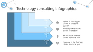 Technology Consulting Infographics by Slidesgo.pptx