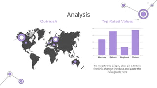 Analysis
Top Rated Values
Outreach
To modify this graph, click on it, follow
the link, change the data and paste the
new graph here
 