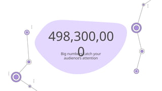 Big numbers catch your
audience’s attention
498,300,00
0
 