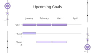 Upcoming Goals
January February March April
Goal 1
Phase
1
Phase
2
 