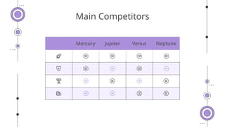 Main Competitors
Mercury Jupiter Venus Neptune
 