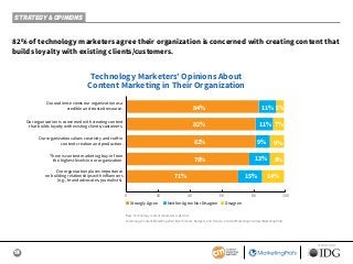 13
SPONSORED BY
82% of technology marketers agree their organization is concerned with creating content that
builds loyalt...