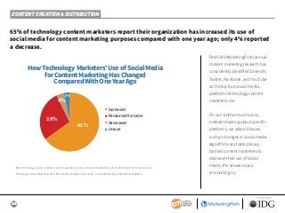 26
SPONSORED BY
CONTENT CREATION & DISTRIBUTION
65% of technology content marketers report their organization has increase...