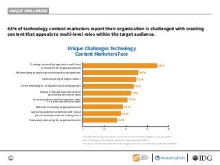 39
SPONSORED BY
68% of technology content marketers report their organization is challenged with creating
content that app...