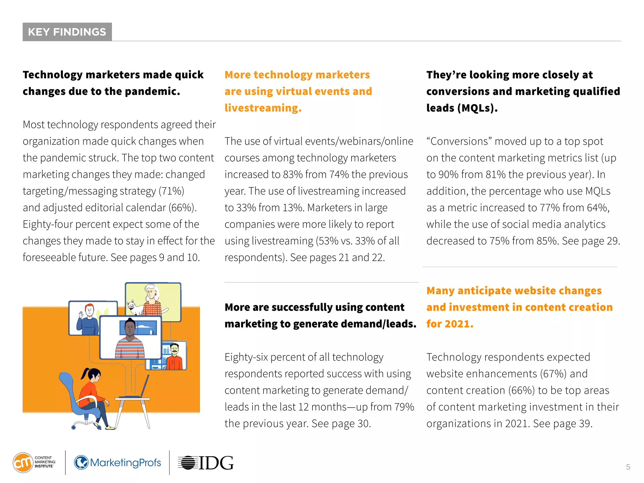 5
Technology marketers made quick
changes due to the pandemic.
Most technology respondents agreed their
organization made quick changes when
the pandemic struck. The top two content
marketing changes they made: changed
targeting/messaging strategy (71%)
and adjusted editorial calendar (66%).
Eighty-four percent expect some of the
changes they made to stay in effect for the
foreseeable future. See pages 9 and 10.
More technology marketers
are using virtual events and
livestreaming.
The use of virtual events/webinars/online
courses among technology marketers
increased to 83% from 74% the previous
year. The use of livestreaming increased
to 33% from 13%. Marketers in large
companies were more likely to report
using livestreaming (53% vs. 33% of all
respondents). See pages 21 and 22.
More are successfully using content
marketing to generate demand/leads.
Eighty-six percent of all technology
respondents reported success with using
content marketing to generate demand/
leads in the last 12 months—up from 79%
the previous year. See page 30.
They’re looking more closely at
conversions and marketing qualified
leads (MQLs).
“Conversions” moved up to a top spot
on the content marketing metrics list (up
to 90% from 81% the previous year). In
addition, the percentage who use MQLs
as a metric increased to 77% from 64%,
while the use of social media analytics
decreased to 75% from 85%. See page 29.
Many anticipate website changes
and investment in content creation
for 2021.
Technology respondents expected
website enhancements (67%) and
content creation (66%) to be top areas
of content marketing investment in their
organizations in 2021. See page 39.
KEY FINDINGS
 