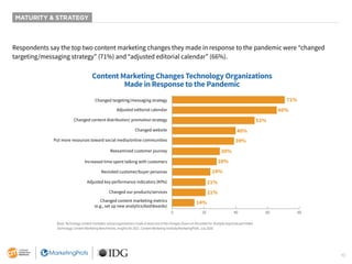 10
MATURITY & STRATEGY
Respondents say the top two content marketing changes they made in response to the pandemic were “changed
targeting/messaging strategy” (71%) and “adjusted editorial calendar” (66%).
Content Marketing Changes Technology Organizations
Made in Response to the Pandemic
71%
66%
52%
40%
39%
30%
28%
24%
21%
21%
14%
0 20 40 60 80
Changed targeting/messaging strategy
Adjusted editorial calendar
Changed content distribution/ promotion strategy
Changed website
Put more resources toward social media/online communities
Reexamined customer journey
Increased time spent talking with customers
Revisited customer/buyer personas
Adjusted key performance indicators (KPIs)
Changed our products/services
Changed content marketing metrics
(e.g., set up new analytics/dashboards)
Base: Technology content marketers whose organizations made at least one of the changes shown on the aided list. Multiple responses permitted.
Technology Content Marketing Benchmarks, Insights for 2021. Content Marketing Institute/MarketingProfs, July 2020.
 