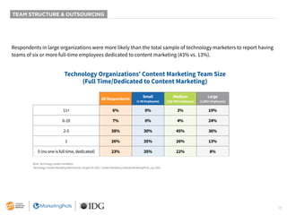 13
TEAM STRUCTURE & OUTSOURCING
Respondents in large organizations were more likely than the total sample of technology marketers to report having
teams of six or more full-time employees dedicated to content marketing (43% vs. 13%).
Technology Organizations’ Content Marketing Team Size
(Full Time/Dedicated to Content Marketing)
All Respondents
Small
(1-99 Employees)
Medium
(100-999 Employees)
Large
(1,000+ Employees)
11+ 6% 0% 3% 19%
6-10 7% 0% 4% 24%
2-5 38% 30% 45% 36%
1 26% 35% 26% 13%
0 (no one is full time, dedicated) 23% 35% 22% 8%
Base: Technology content marketers.
Technology Content Marketing Benchmarks, Insights for 2021. Content Marketing Institute/MarketingProfs, July 2020.
 