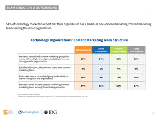 14
TEAM STRUCTURE & OUTSOURCING
54% of technology marketers report that their organization has a small (or one-person) marketing/content marketing
team serving the entire organization.
Technology Organizations’ Content Marketing Team Structure
All Respondents
Small
(1-99 Employees)
Medium
(100-999 Employees)
Large
(1,000+ Employees)
We have a centralized content marketing group that
works with multiple brands/products/departments
throughout the organization.
26% 14% 31% 36%
Each brand/product/department has its own content
marketing team.
4% 1% 4% 9%
Both — We have a centralized group and individual
teams throughout the organization.
16% 4% 13% 38%
We have a small (or one-person) marketing/content
marketing team serving the entire organization.
54% 81% 53% 17%
Base: Technology content marketers.
Technology Content Marketing Benchmarks, Insights for 2021. Content Marketing Institute/MarketingProfs, July 2020
 