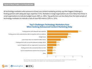 17
TEAM STRUCTURE & OUTSOURCING
All technology marketers who outsource at least one content marketing activity say their biggest challenge is
finding partners with adequate topic expertise (71%). Marketers in large organizations are more likely than those in
small organizations to indicate budget issues (48% vs. 38%). Top performers are less likely than the total sample of
technology marketers to indicate a lack of clear ROI metrics (19% vs. 31%).
Top 5 Challenges Technology Marketers Face
When Seeking Outsourced Content Marketing Help
71%
48%
46%
31%
21%
21%
13%
12%
12%
8%
7%
0 20 40 60 80
Finding partners with adequate topic expertise
Finding partners who understand/are able to empathize with our audience
Budget issues
Lack of clear return on investment (ROI) metrics
Finding partners who can provide adequate strategic advice
Lack of integration with our organization’s process/tools
Finding partners who consistently deliver on time
Lack of comprehensive solutions from one partner
Other
Base: Technology content marketers whose organizations outsource at least one content marketing activity. Aided list; up to five responses permitted.
Technology Content Marketing Benchmarks, Insights for 2021. Content Marketing Institute/MarketingProfs, July 2020.
 