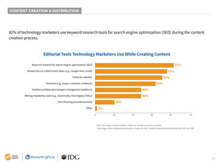 20
CONTENT CREATION & DISTRIBUTION
82% of technology marketers use keyword research tools for search engine optimization (SEO) during the content
creation process.
Editorial Tools Technology Marketers Use While Creating Content
82%
75%
70%
63%
48%
48%
20%
2%
Keyword research for search engine optimization (SEO)
Shared docs to collect/track ideas (e.g., Google Docs, Excel)
Editorial calendar
Personas (e.g., buyer, customer, audience)
Ideation/collaboration/project management platforms
Writing readability tools (e.g., Grammarly, Hemingway Editor)
Fact-checking procedures/tools
Other
0 20 40 60 80 90
Base: Technology content marketers. Aided list; multiple responses permitted.
Technology Content Marketing Benchmarks, Insights for 2021. Content Marketing Institute/MarketingProfs, July 2020.
 