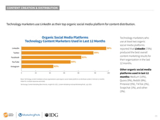 25
CONTENT CREATION & DISTRIBUTION
Technology marketers use LinkedIn as their top organic social media platform for content distribution.
Technology marketers who
use at least two organic
social media platforms
reported that LinkedIn (73%)
produced the best overall
content marketing results for
their organization in the last
12 months.
Other organic social media
platforms used in last 12
months: Medium (10%),
Quora (9%), Reddit (8%),
Pinterest (5%), TikTok (2%),
Snapchat (1%), and other
(3%).
Base: Technology content marketers whose organizations used organic social media platforms to distribute content in the last 12 months.
Aided list; multiple responses permitted.
Technology Content Marketing Benchmarks, Insights for 2021. Content Marketing Institute/MarketingProfs, July 2020.
Organic Social Media Platforms
Technology Content Marketers Used in Last 12 Months
98%
89%
83%
69%
43%
0 20 40 60 80 90 100
LinkedIn
Twitter
Facebook
YouTube
Instagram
 