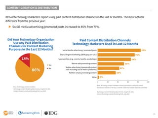 26
CONTENT CREATION & DISTRIBUTION
86% of technology marketers report using paid content distribution channels in the last 12 months. The most notable
difference from the previous year:
 Social media advertising/promoted posts increased to 85% from 77%.
Base: Technology content marketers.
Technology Content Marketing Benchmarks, Insights for 2021.
Content Marketing Institute/MarketingProfs, July 2020.
Base: Technology content marketers whose organizations used paid content
distribution channels in the last 12 months. Aided list; multiple responses permitted.
Technology Content Marketing Benchmarks, Insights for 2021.
Content Marketing Institute/MarketingProfs, July 2020.
Did Your Technology Organization
Use Any Paid Distribution
Channels for Content Marketing
Purposes in the Last 12 Months?
14%
86%
■ Yes
■ No
Paid Content Distribution Channels
Technology Marketers Used in Last 12 Months
85%
76%
64%
55%
41%
38%
2%
Social media advertising/ promoted posts
Search engine marketing (SEM)/pay-per-click
Sponsorships (e.g., events, booths, workshops)
Banner ads promoting content
Native advertising/sponsored content
(not including social media platforms)
Partner emails promoting content
Other
0 20 40 60 80 100
 