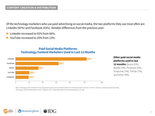 27
CONTENT CREATION & DISTRIBUTION
Of the technology marketers who use paid advertising on social media, the two platforms they use most often are
LinkedIn (92%) and Facebook (63%). Notable differences from the previous year:
 LinkedIn increased to 92% from 84%.
 YouTube increased to 20% from 13%.
Other paid social media
platforms used in last
12 months: Quora (5%),
Reddit (3%), Pinterest (2%),
Snapchat (1%), TikTok (1%),
and other (4%).
Base: Technology content marketers whose organizations used paid social media platforms to distribute content in the last 12 months. Aided list; multiple responses permitted.
Technology Content Marketing Benchmarks, Insights for 2021. Content Marketing Institute/MarketingProfs, July 2020.
Paid Social Media Platforms
Technology Content Marketers Used in Last 12 Months
92%
63%
35%
20%
19%
LinkedIn
Facebook
Twitter
YouTube
Instagram
0 20 40 60 80 90 100
 