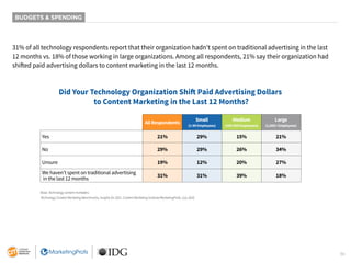36
BUDGETS & SPENDING
31% of all technology respondents report that their organization hadn’t spent on traditional advertising in the last
12 months vs. 18% of those working in large organizations. Among all respondents, 21% say their organization had
shifted paid advertising dollars to content marketing in the last 12 months.
Did Your Technology Organization Shift Paid Advertising Dollars
to Content Marketing in the Last 12 Months?
All Respondents
Small
(1-99 Employees)
Medium
(100-999 Employees)
Large
(1,000+ Employees)
Yes 21% 29% 15% 21%
No 29% 29% 26% 34%
Unsure 19% 12% 20% 27%
We haven’t spent on traditional advertising
in the last 12 months
31% 31% 39% 18%
Base: Technology content marketers.
Technology Content Marketing Benchmarks, Insights for 2021. Content Marketing Institute/MarketingProfs, July 2020.
 