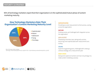 7
46% of technology marketers report that their organization is in the sophisticated/mature phase of content
marketing maturity.
SOPHISTICATED
Providing accurate measurement to the business, scaling
across the organization
MATURE
Finding success, yet challenged with integration across
the organization
ADOLESCENT
Possessing a business case, seeing early success,
becoming more sophisticated with measurement and
scaling
YOUNG
Experiencing growing pains, challenged with creating a
cohesive strategy and a measurement plan
FIRST STEPS
Doing some aspects of content, but have not yet begun to
make content marketing a process
How Technology Marketers Rate Their
Organization’s Content Marketing Maturity Level
4%
7%
30%
20%
39%
■ Sophisticated
■ Mature
■ Adolescent
■ Young
■ First Steps
Base: Technology content marketers.
Technology Content Marketing Benchmarks, Insights for 2021. Content Marketing Institute/MarketingProfs, July 2020.
MATURITY & STRATEGY
 