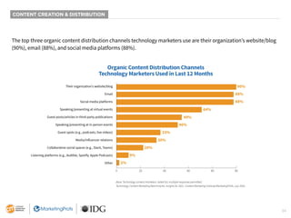 24
CONTENT CREATION & DISTRIBUTION
The top three organic content distribution channels technology marketers use are their ...