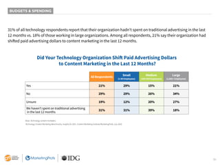 36
BUDGETS & SPENDING
31% of all technology respondents report that their organization hadn’t spent on traditional adverti...