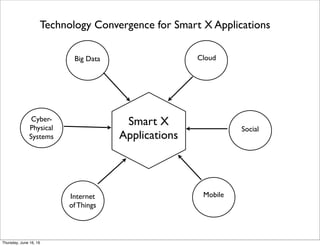 Technology Convergence
for Smart X Applications
Bob Marcus
Co-Chair NIST Big Data PWG
robert.marcus@et-strategies.com
Tuesday, August 16, 16
 