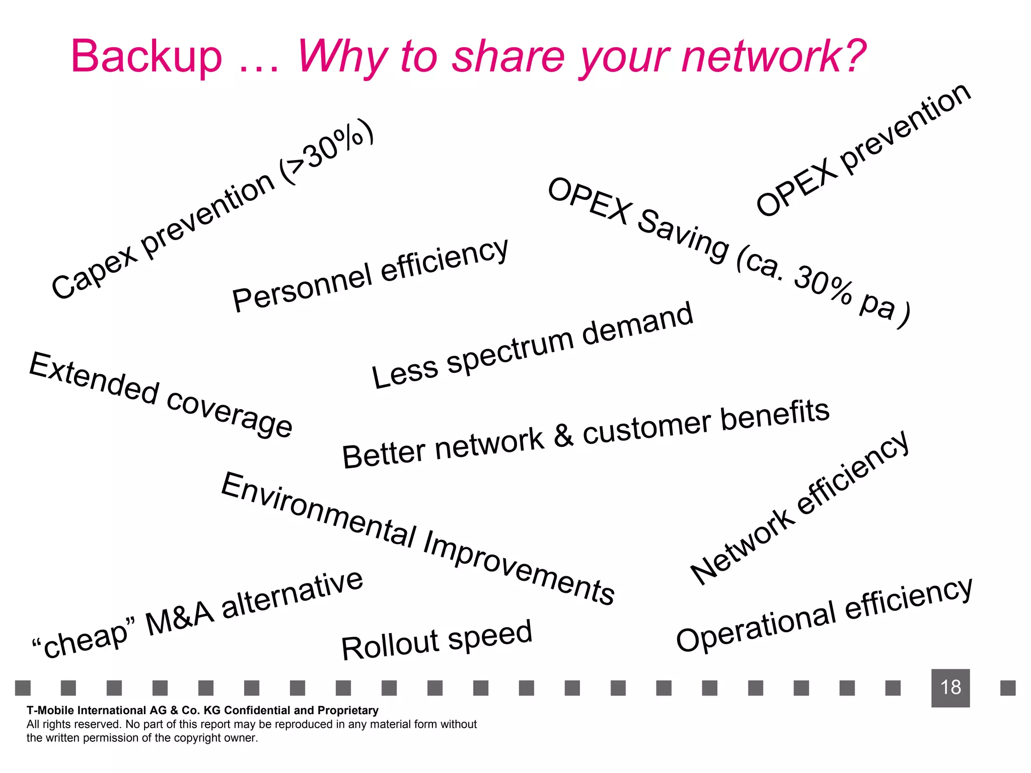 Backup …  Why to share your network? OPEX Saving (ca. 30% pa   ) Capex prevention (>30%) Personnel efficiency Network efficiency Environmental Improvements Better network & customer benefits OPEX prevention Operational efficiency Less spectrum demand Extended coverage “ cheap” M&A alternative T-Mobile International AG & Co. KG Confidential and Proprietary All rights reserved. No part of this report may be reproduced in any material form without  the written permission of the copyright owner. Rollout speed 