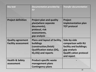 Process Development Tech Transfer Document Technology development & transfer by devill | PPTX