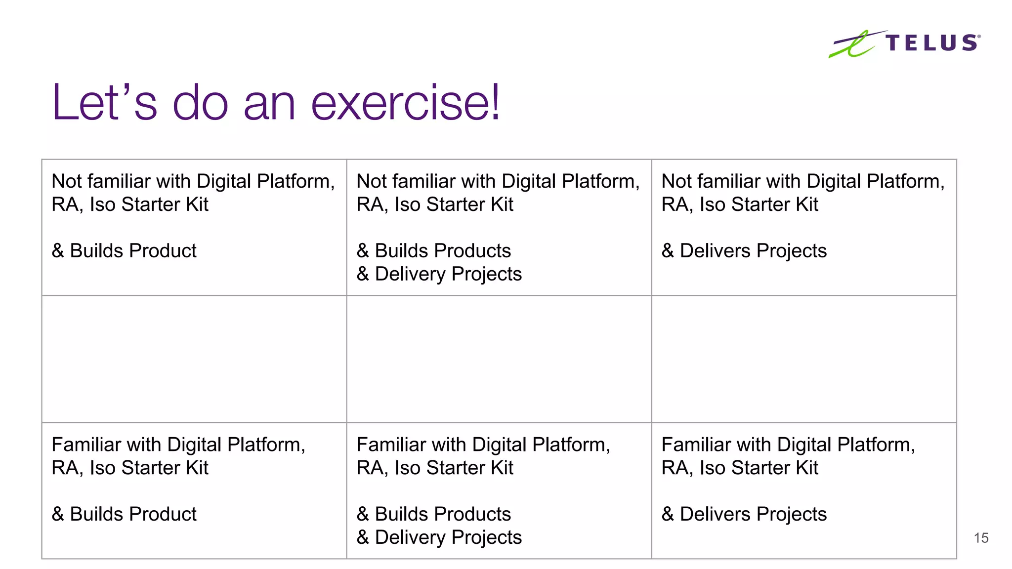 Let’s do an exercise!
15
Not familiar with Digital Platform,
RA, Iso Starter Kit
& Builds Product
Not familiar with Digital Platform,
RA, Iso Starter Kit
& Builds Products
& Delivery Projects
Not familiar with Digital Platform,
RA, Iso Starter Kit
& Delivers Projects
Familiar with Digital Platform,
RA, Iso Starter Kit
& Builds Product
Familiar with Digital Platform,
RA, Iso Starter Kit
& Builds Products
& Delivery Projects
Familiar with Digital Platform,
RA, Iso Starter Kit
& Delivers Projects
 
