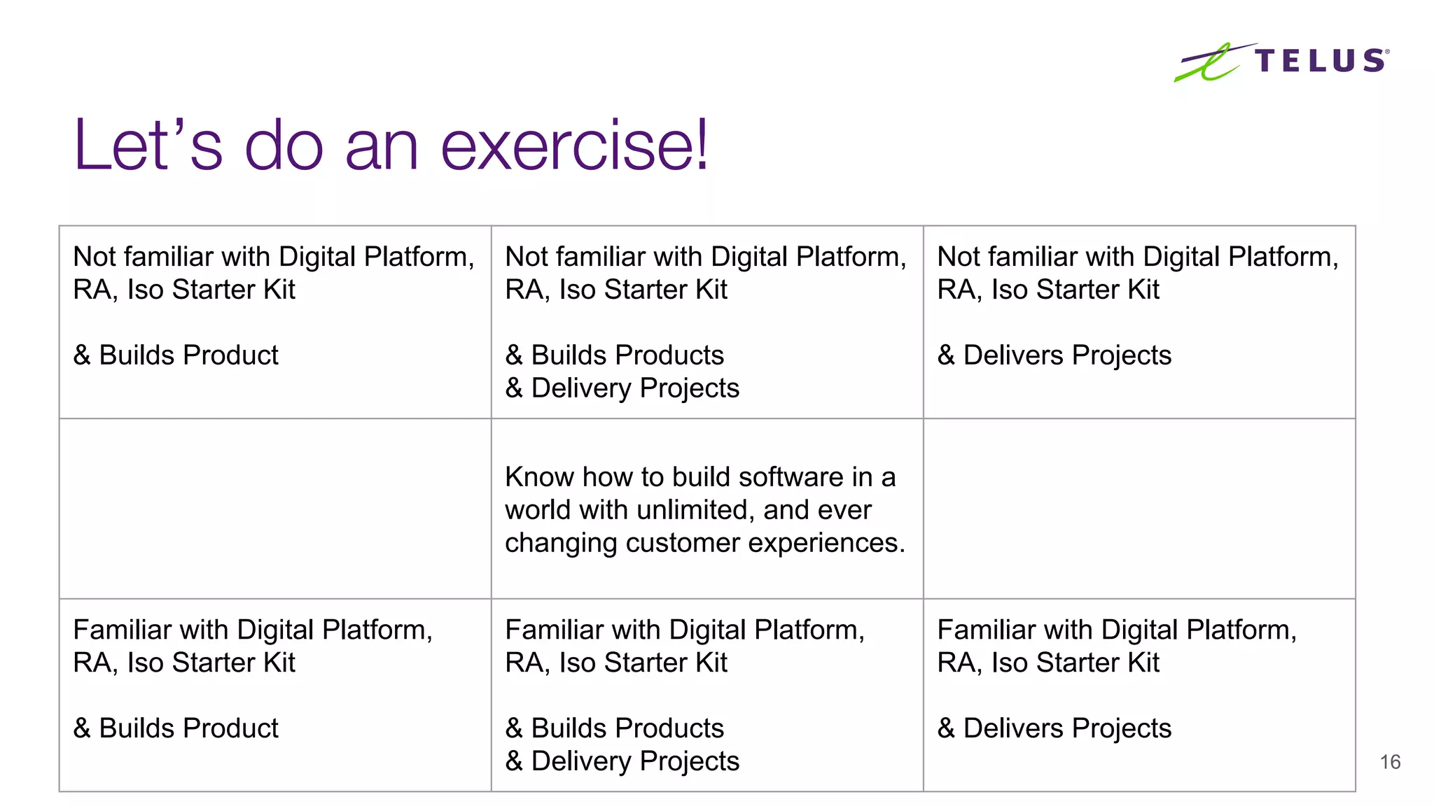 Let’s do an exercise!
16
Not familiar with Digital Platform,
RA, Iso Starter Kit
& Builds Product
Not familiar with Digital Platform,
RA, Iso Starter Kit
& Builds Products
& Delivery Projects
Not familiar with Digital Platform,
RA, Iso Starter Kit
& Delivers Projects
Know how to build software in a
world with unlimited, and ever
changing customer experiences.
Familiar with Digital Platform,
RA, Iso Starter Kit
& Builds Product
Familiar with Digital Platform,
RA, Iso Starter Kit
& Builds Products
& Delivery Projects
Familiar with Digital Platform,
RA, Iso Starter Kit
& Delivers Projects
 
